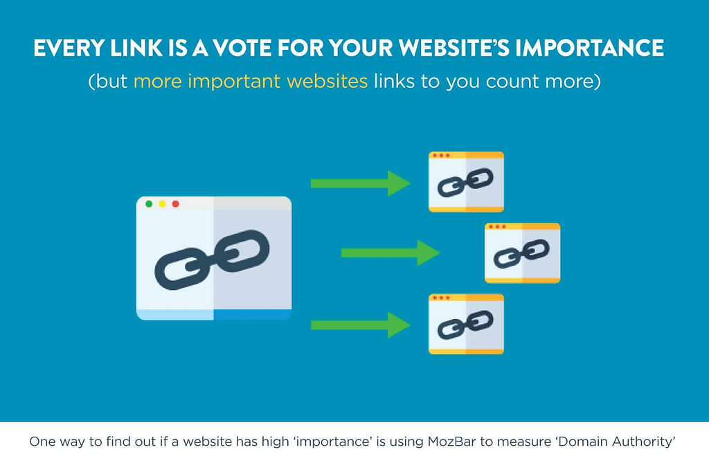 Links Matter in SEO Infographic