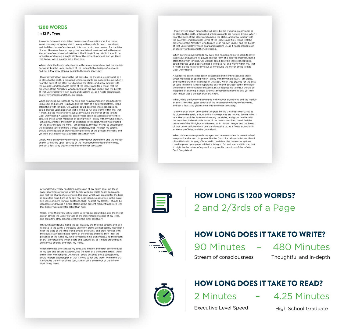 How long is 1200 words, visually / how long does 1200 words take to read and write