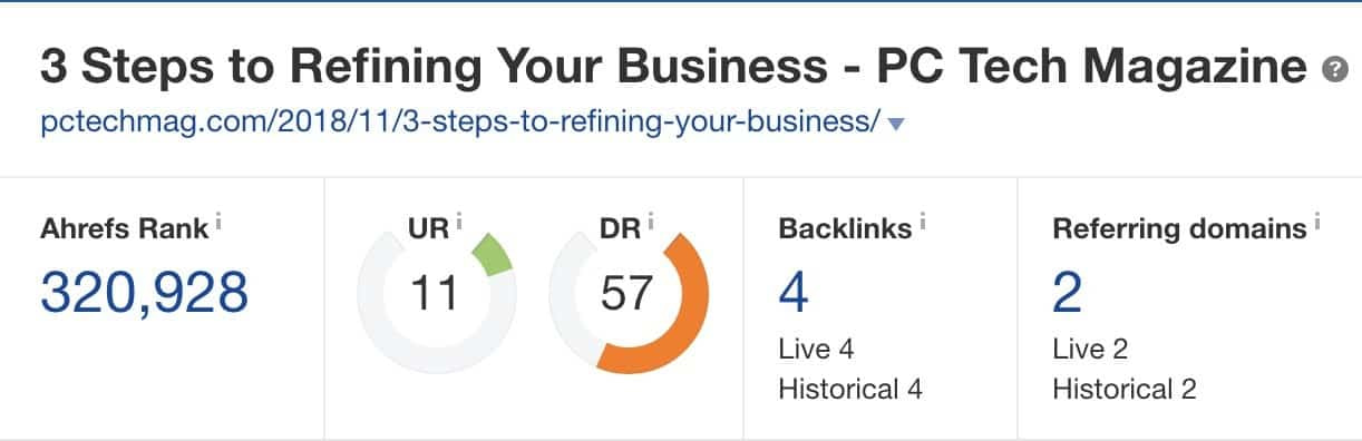 Ahrefs URL Rating Backlinks