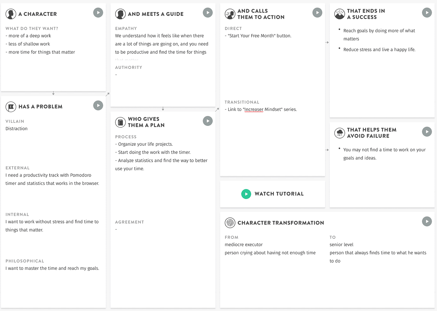 Storybrand – persuasive website design