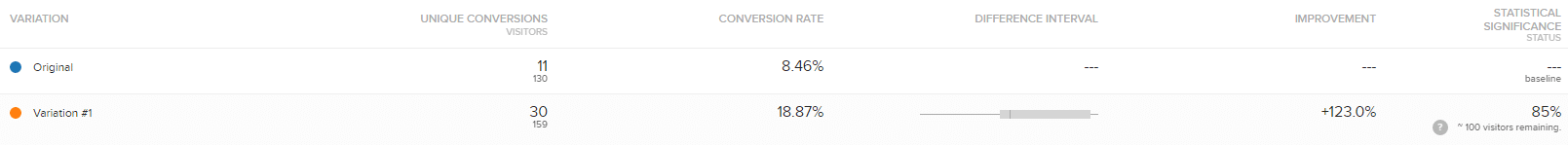 Crazy Egg A/B Testing