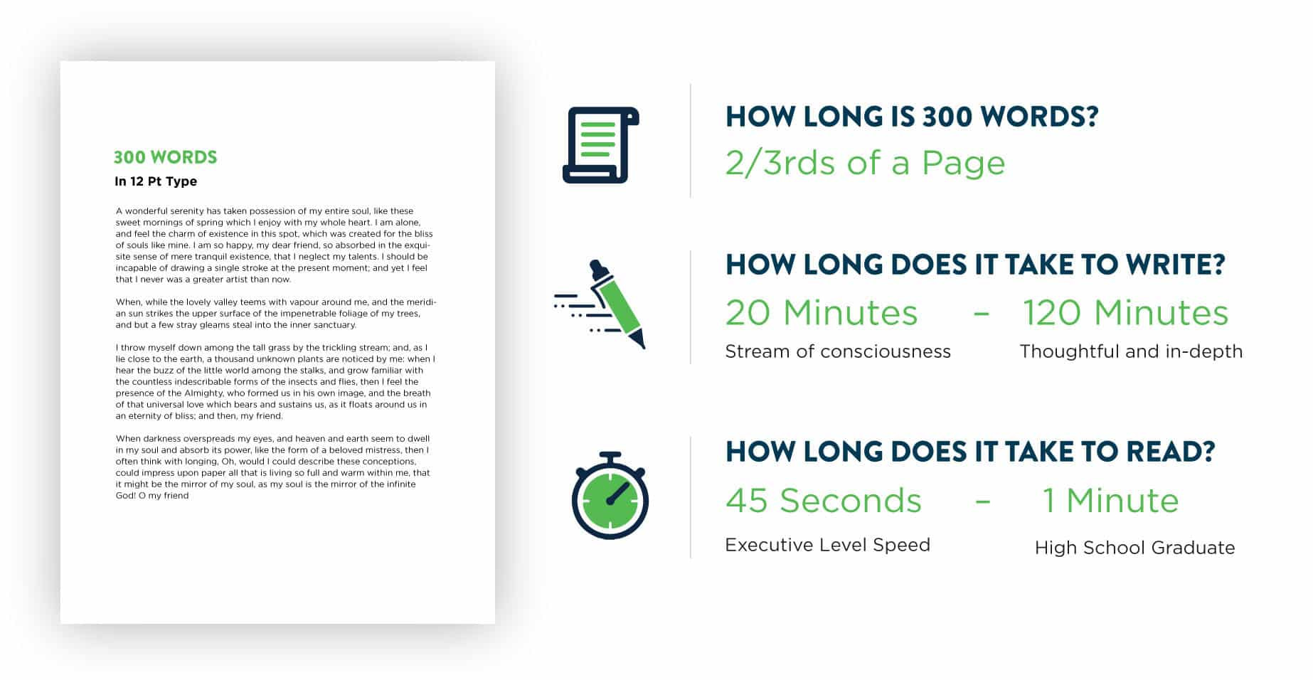How long is 300 Words Visually + How long does it take to read and write