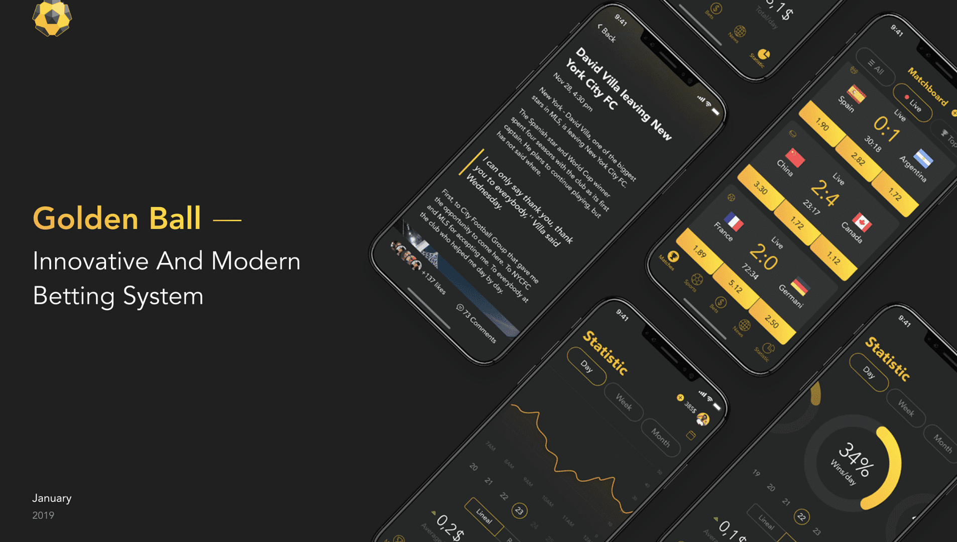 Website Design Trends 2022 - Monochrome plus one (yellow design trends)