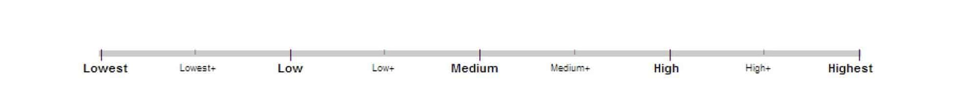 Google search evaluators slider + example process
