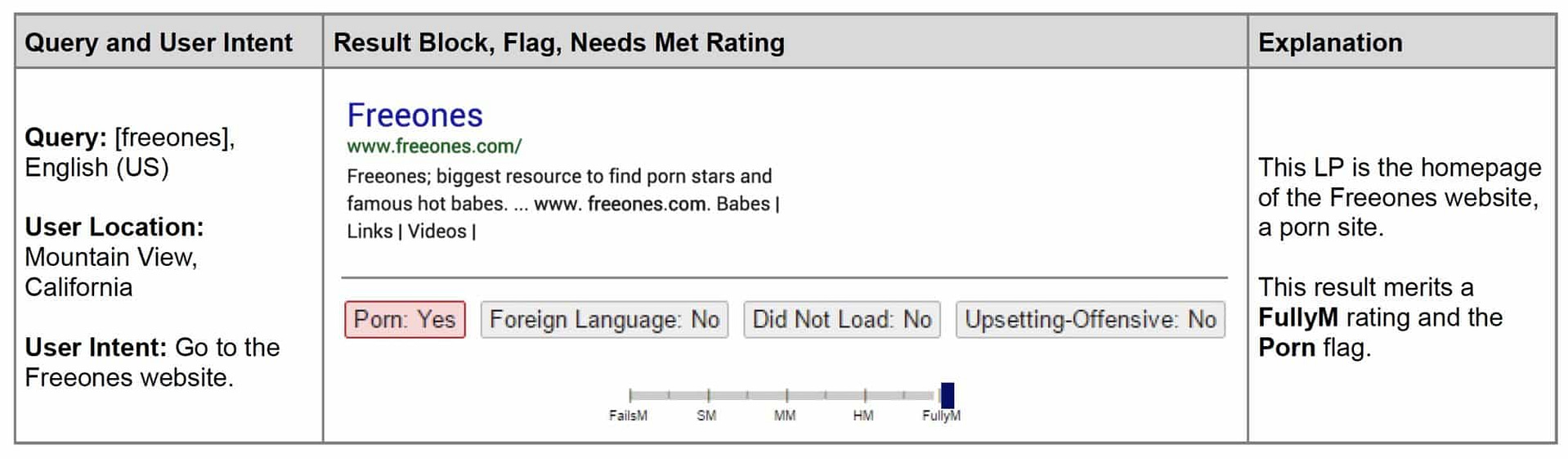How does Google rate porn sites?