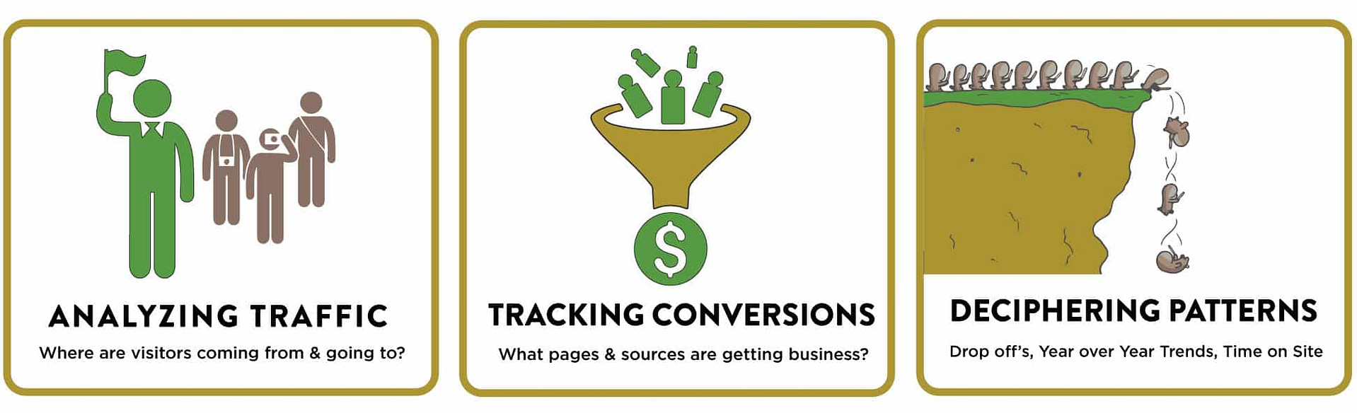 Google Analytics Basics