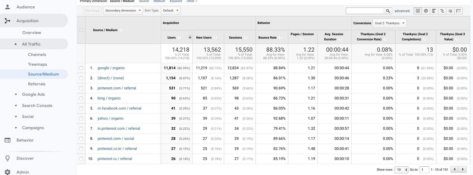 Analytics basics – finding out where your website traffic is coming from