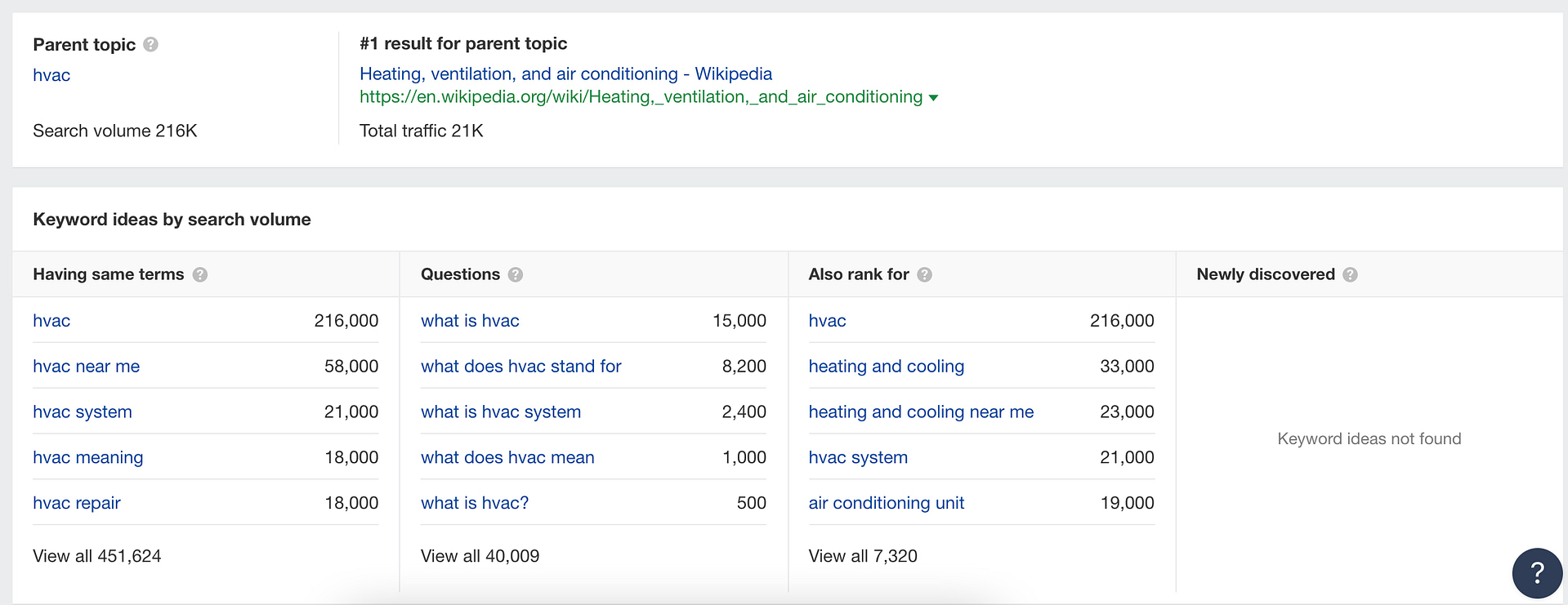 ahrefs keyword research