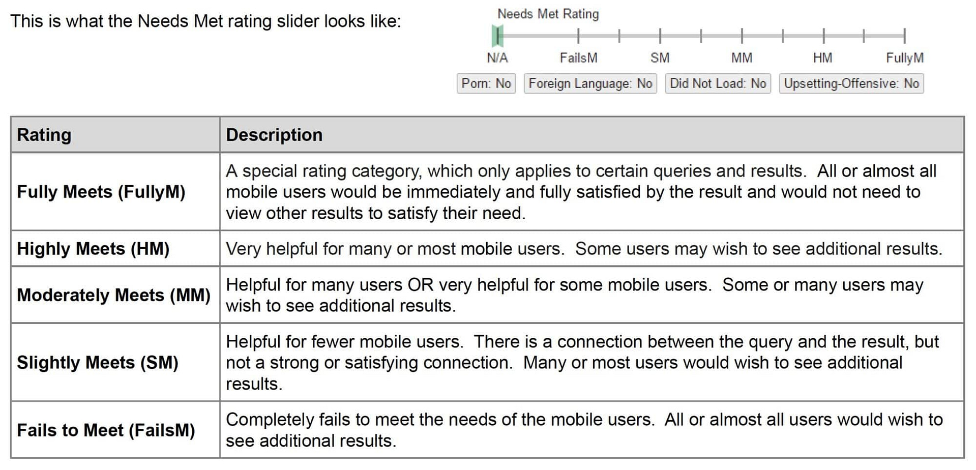Needs Met Quality Rating Guidelines