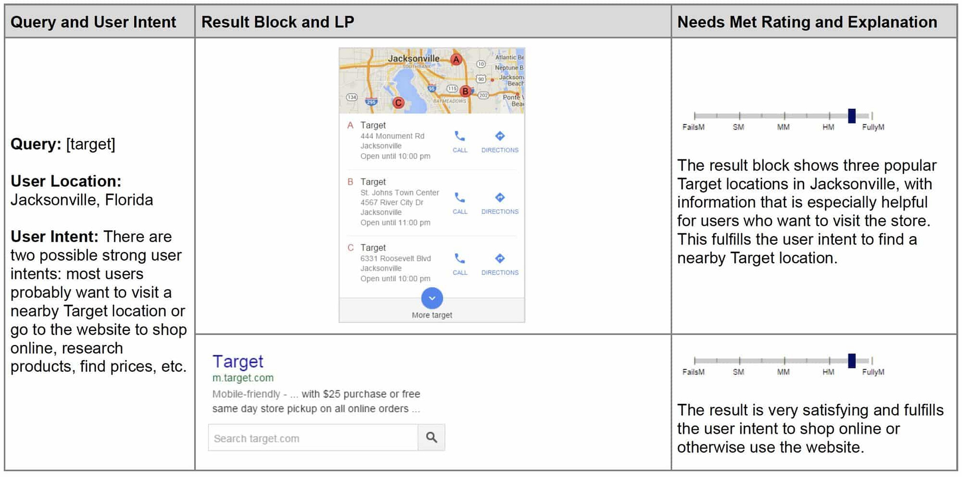 In Person and Online Results Google Quality Raters Guidelines Cliff Notes