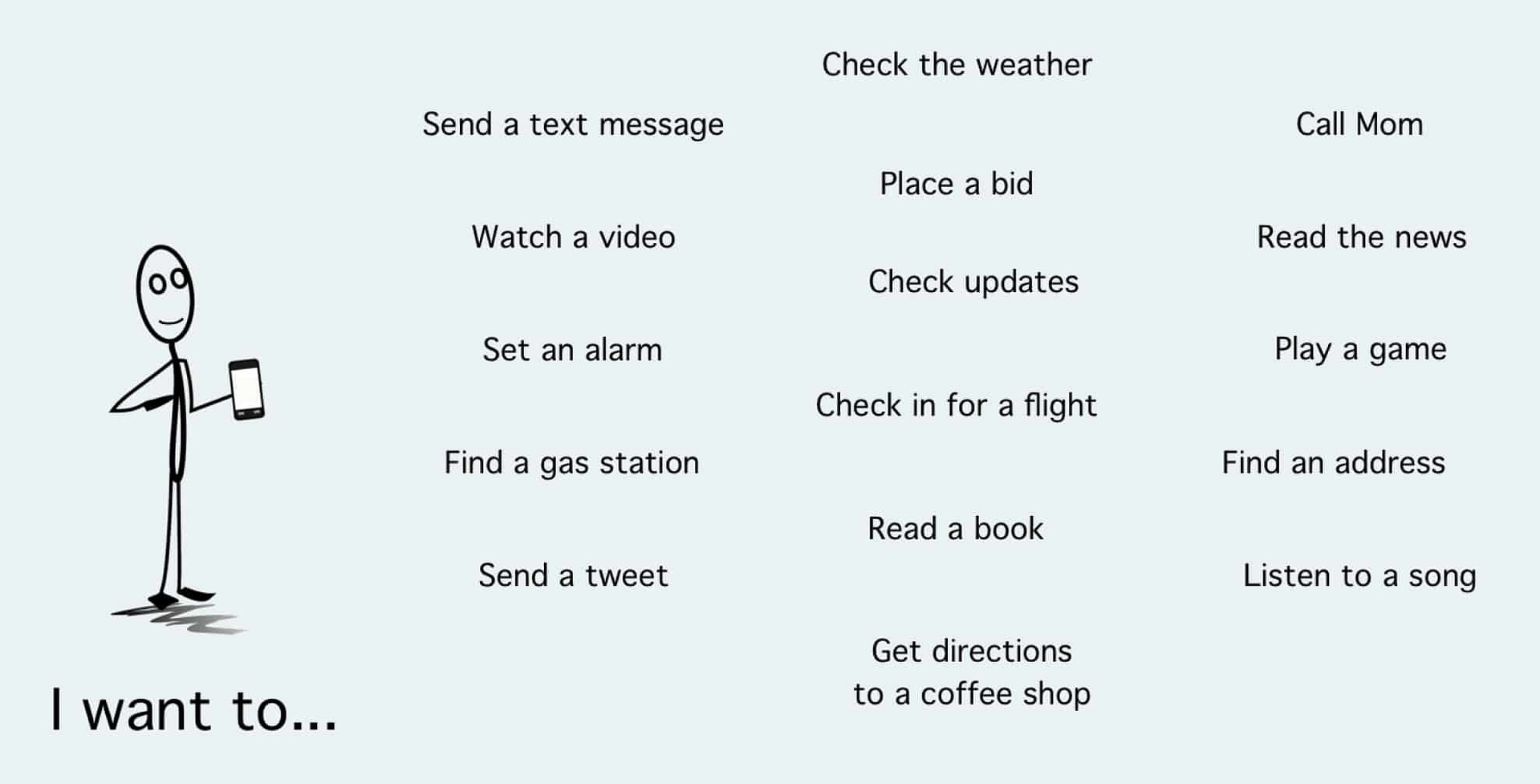 Search Quality Evaluators - Mobile Devices