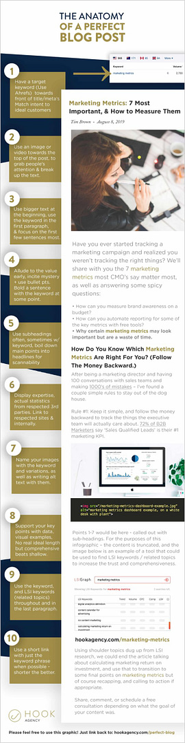 The Anatomy of The Perfect Blog Post Article