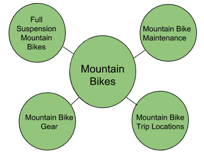 hub-and-spoke-model-example