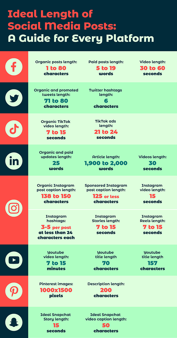 Best Facebook Post Length 2025 (According To Data) | Hook Agency