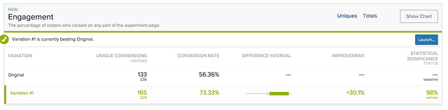 Ab testing a slider vs. A static image