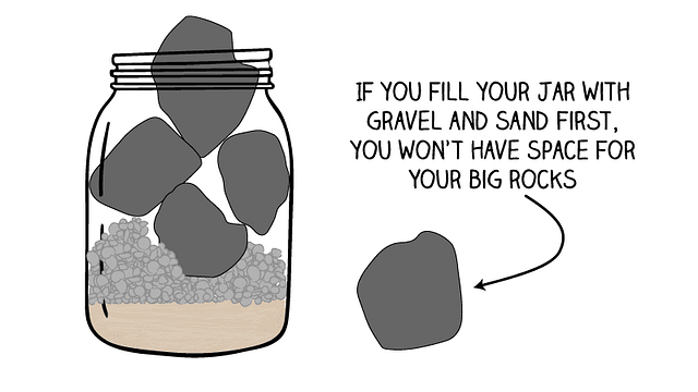 An illustration depicts a glass jar, overflowing with gravel and sand, leaving no room for larger rocks. The accompanying text states: "Prioritize effectively: Fill your jar with big rocks first. Don't let minor details crowd out major goals." This captures the essence of our 2024 marketing strategy at Hook Agency.