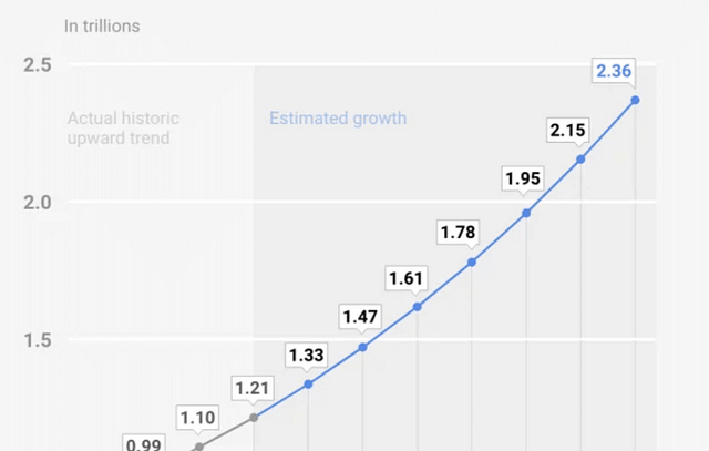 Google Statistics - Trillions of Google searches every year