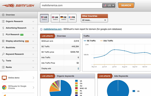 SEM Rush - Keyword Research Tools Reviewed