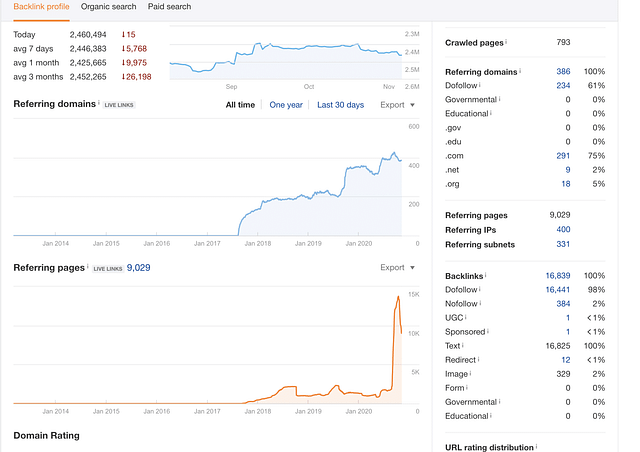 organic SEO results