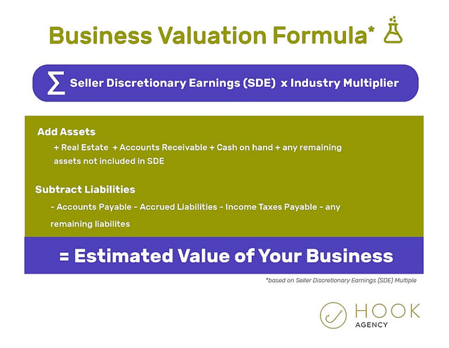 Business Valuation Simple Formula