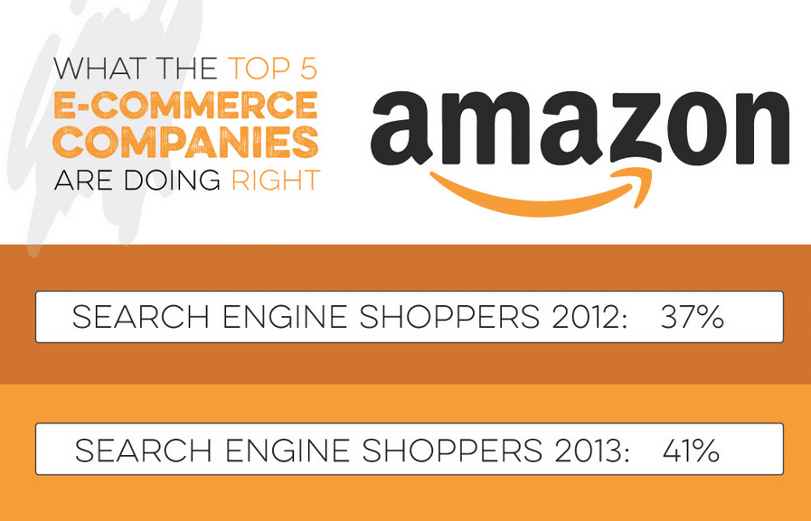 Visual Content Strategy