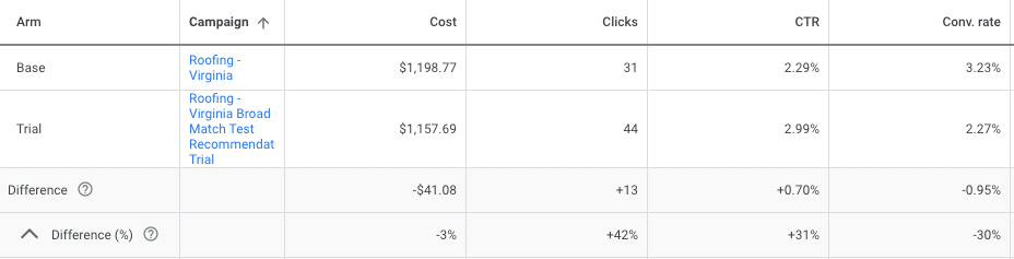 review and modify google tests