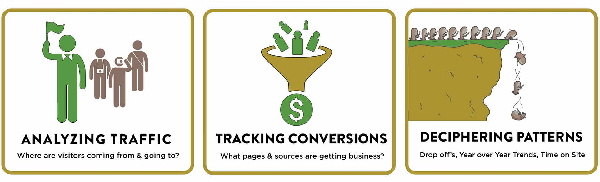 Google Analytics Basics