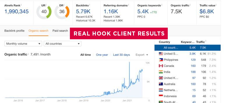 home service seo example results