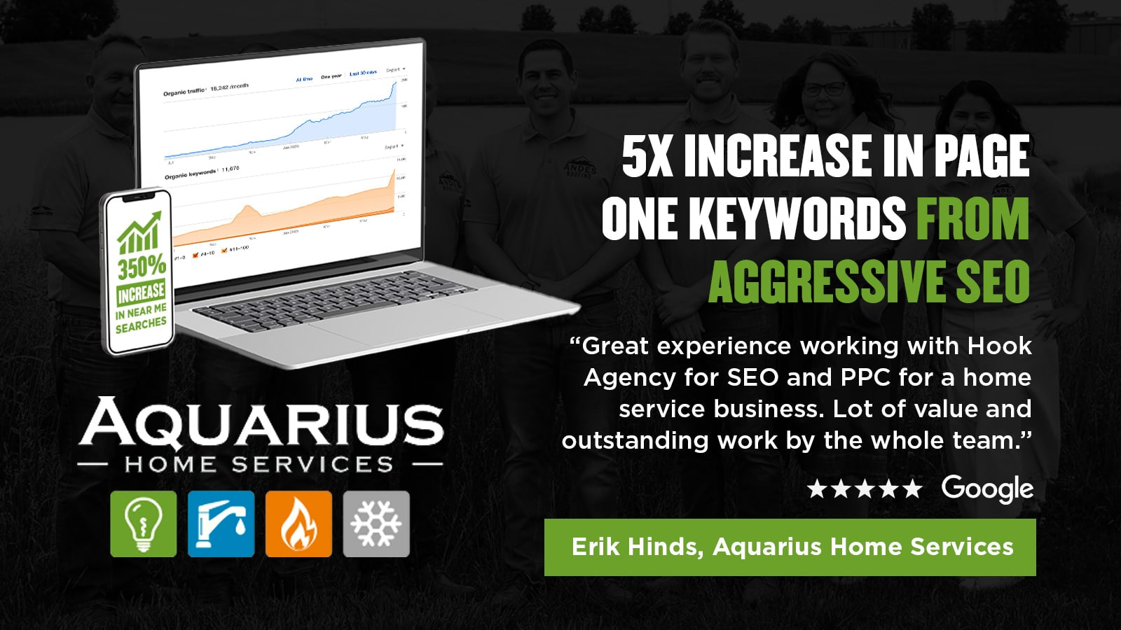 HVAC Company Gets 5X the Keywords on Page One