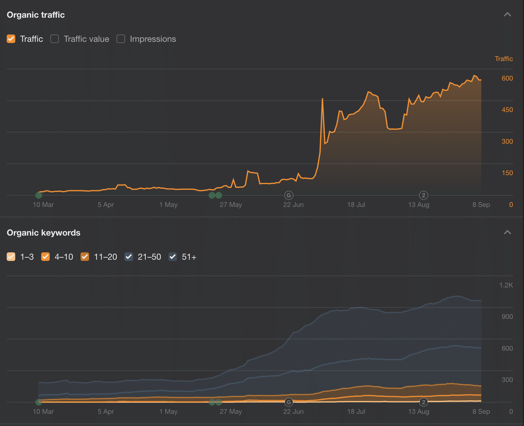 plumbing website design inspiration 2024