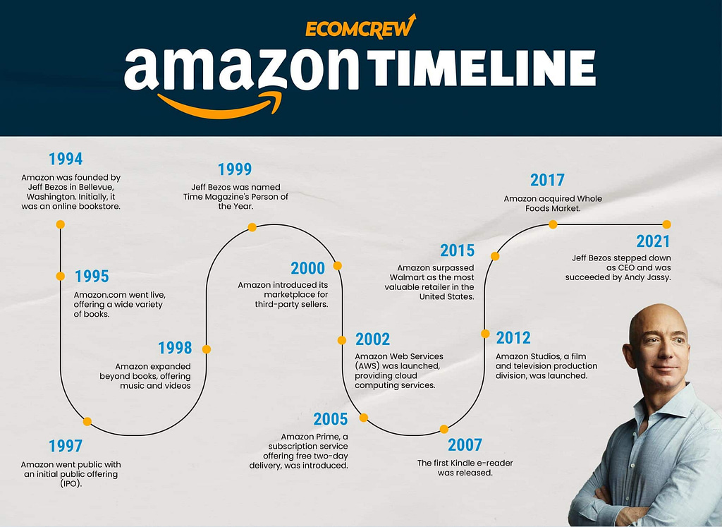 Amazon s slogan what work hard have fun make history tagline