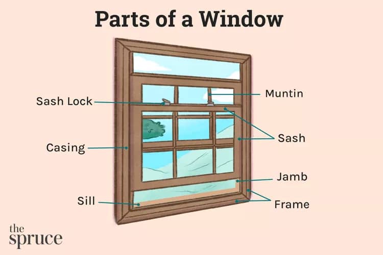 window sash and parts guide model