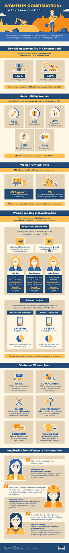 Mind-blowing Construction Career Statistics & Trades Growth | Hook Agency